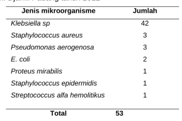 Tabel 1. Pola kuman sepsis neonatorum di RSUP Dr.  M. Djamil Padang tahun 2012 