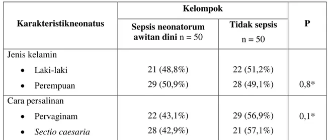 Tabel 1. Karakteristik Neonatus 