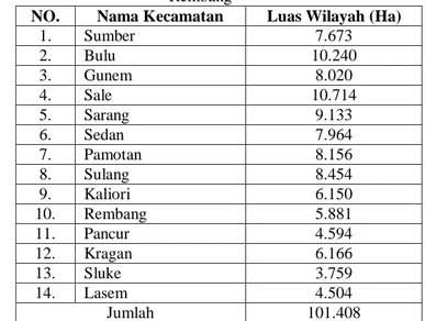 Tabel 3.1 Luas Wilayah Kecamatan di Kabupaten  Rembang 