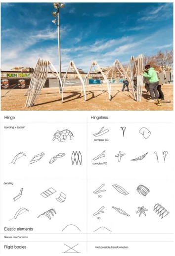 Gambar 6.3 Contoh  deployable structure (Sumber : http://coda-office.com/research/Maras2015)  
