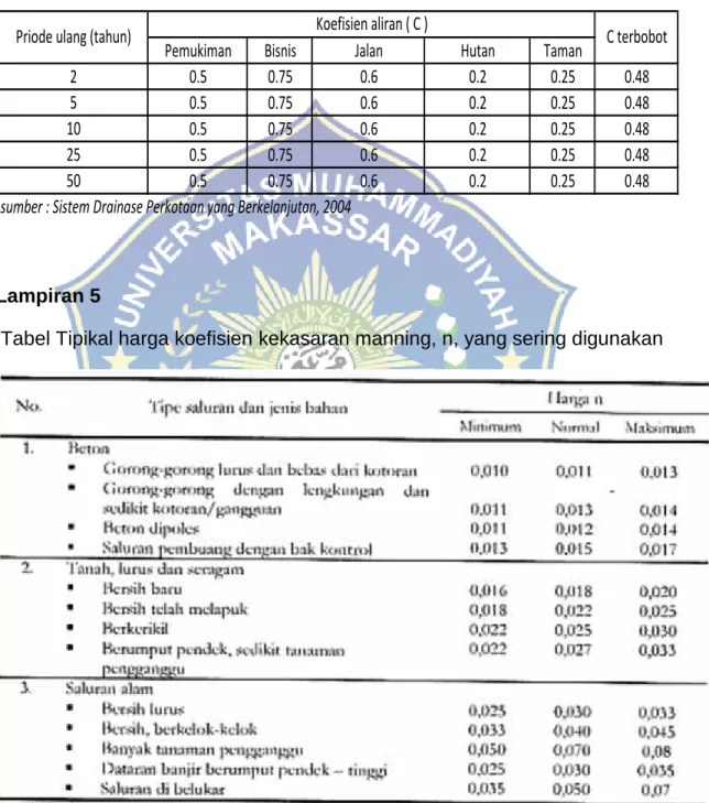 Tabel Tipikal harga koefisien kekasaran manning, n, yang sering digunakanKoefisien aliran