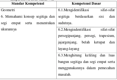 Tabel 1.   Standar Kompetensi dan Kompetensi Dasar Materi Segitiga dan segi  