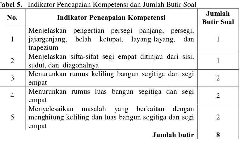 Tabel 5.   Indikator Pencapaian Kompetensi dan Jumlah Butir Soal 