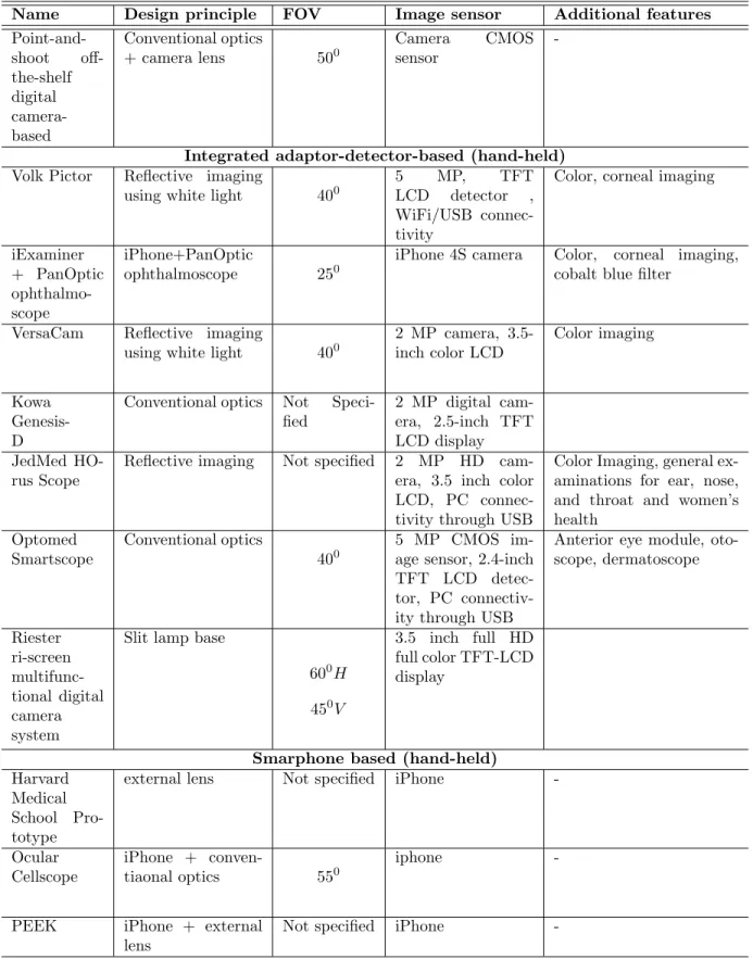 Table 1.2: Technical specification of different fundus cameras available