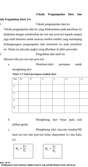 Tabel 3.2 Tabel persiapan analisis data  