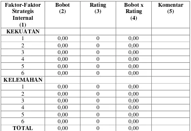 Tabel 2.2 Matriks IFAS 