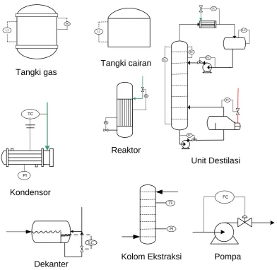 Gambar 6.1 Instrumentasi Alat 