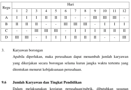 Tabel 9.2 Jumlah Karyawan dan Kualifikasinya 