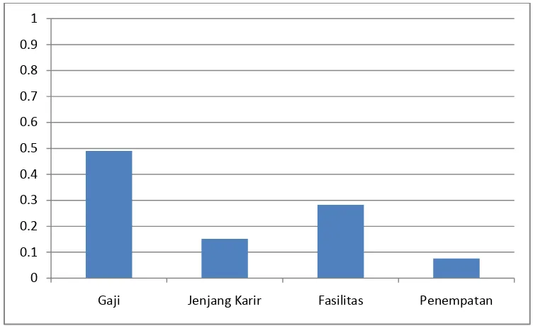 Tabel 4.2. Hasil Sintesis Matriks Inconsistency=0,00 dengan Total 4 Iterasi Matriks  