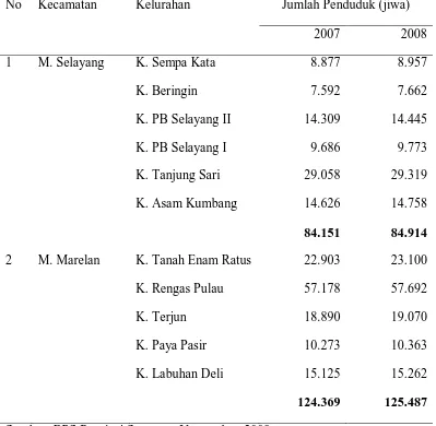 Tabel 4. Jumlah penduduk di Kecamatan Medan Selayang dan Kecamatan Medan Marelan Tahun 2007 dan 2008