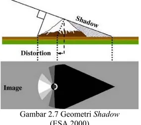 Gambar 2.7 Geometri Shadow   (ESA 2000) 