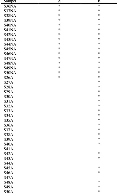 Tabel 1. Klasifikasi SIMCA 