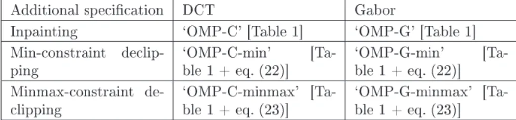 Table 2: Summary of the proposed algorithms: eah row indiates the algorithm