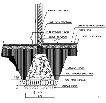 Gambar 5.6 Pondasi Footplat