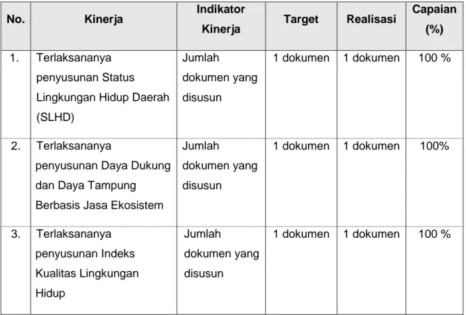 Tabel 3. Realisasasi dan Capaian Kinerja 