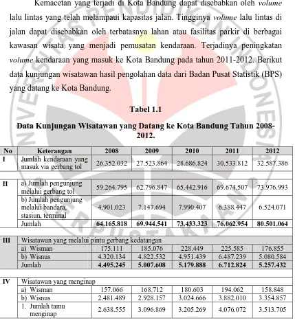Data Kunjungan Wisatawan yang Datang ke Kota Bandung Tahun 2008-Tabel 1.1 2012. 