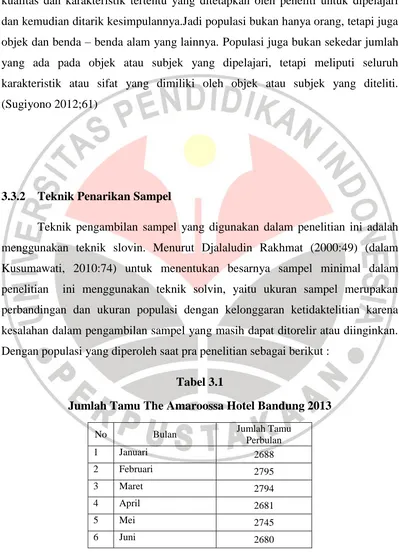 Tabel 3.1 Jumlah Tamu The Amaroossa Hotel Bandung 2013 