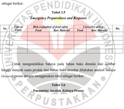 Emergency Preparedness and ResponseTabel 3.5  