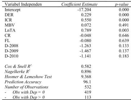 Tabel 1. Nilai Tolerance dan VIF (Variance Inflating Factor)