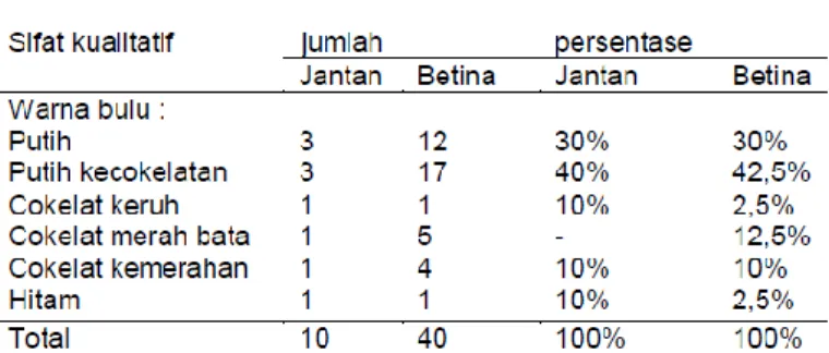 Tabel  1.  Populasi  Ternak  Sapi  di  Kecamatan  Kuantan Hilir Seberang 