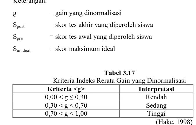 Tabel 3.17 Kriteria Indeks Rerata Gain yang Dinormalisasi 