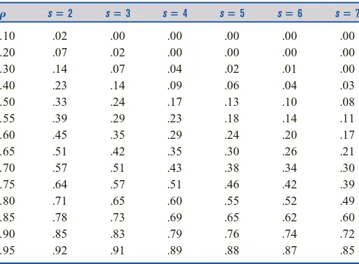 Table 6 tabulates P( j � s) for a variety of situations. It can also be shown that