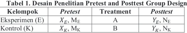 Tabel 1. Desain Penelitian Pretest and Posttest Group Design 
