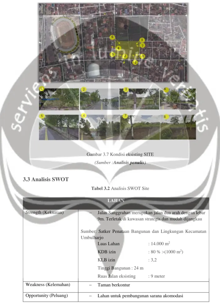 Tabel 3.2 Analisis SWOT Site 