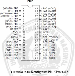 Gambar 2.18 Konfigurasi Pin ATmega16 