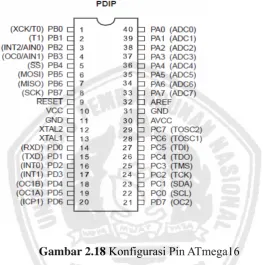 Gambar 2.18 Konfigurasi Pin ATmega16 