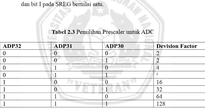 Tabel 2.3 Pemilihan Prescaler untuk ADC 