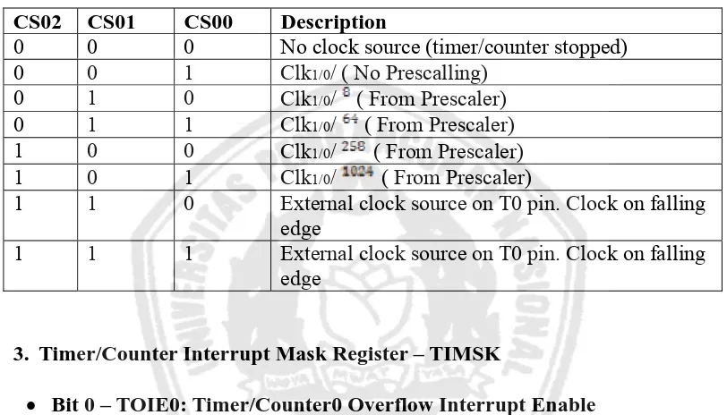 Tabel 2.4 Pemilihan sumber clock untuk Timer/Counter 