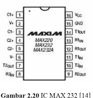 Gambar 2.20 IC MAX 232 [14] 