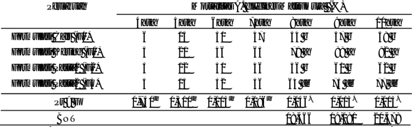 Tabel 3. Nilai tengah mortalitas hama kutudaun A. glycines Matsumura oleh beberapa formulasi jamur entomopatogen B