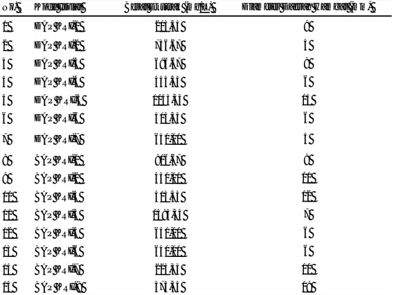 Tabel    1.  Produksi  ekstrak  EtOAc  kultur  jamur  endofit  yang  diisolasi  dari  A