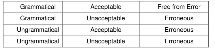 Figure 5: Error Identification 