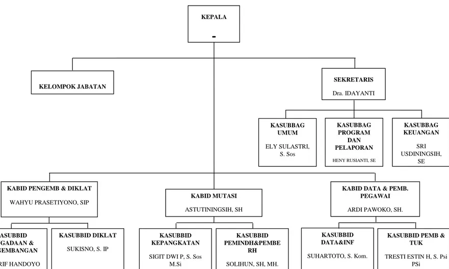 Gambar II. 1. Bagan Struktur Organisasi  
