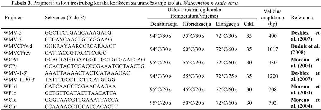 Tabela 2. Prajmeri i uslovi trostrukog koraka korišćeni za umnožavanje izolata Zucchini yellow mosaic virus 