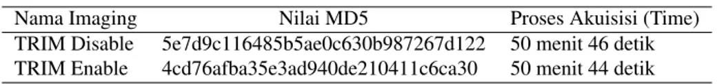 Tabel 2. Hasil Akuisisi SSD NVMe fungsi TRIM menggunakan FTK Portable Imager