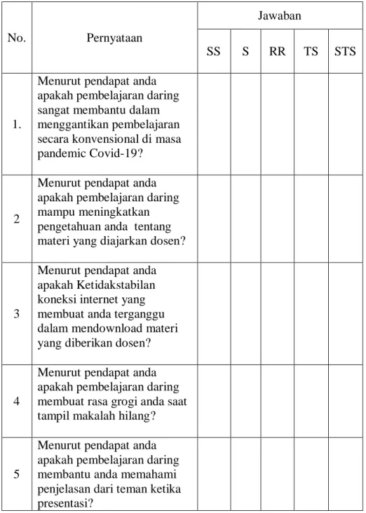 Tabel 1.6 Kuesioner Penelitian untuk mahasiswa 