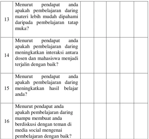 Tabel 1.7 Kuesioner Penelitian untuk Dosen 