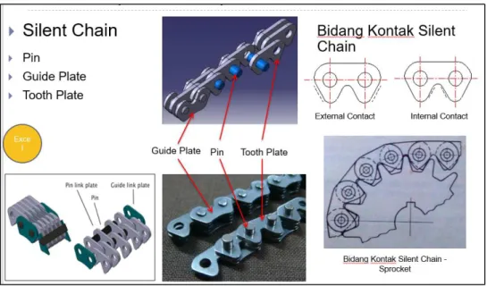 Gambar 4.4 Komponen Pembentuk Rantai Silent Chain 