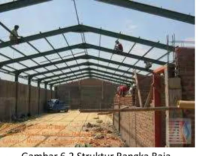 Gambar 6.2 Struktur Rangka Baja 