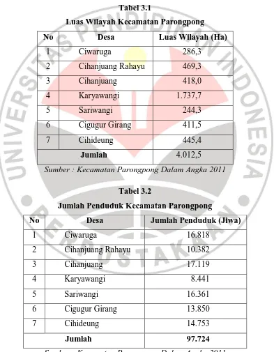Tabel 3.1 Luas Wilayah Kecamatan Parongpong 