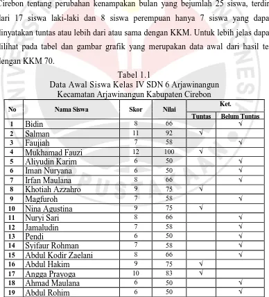 Tabel 1.1 Data Awal Siswa Kelas IV SDN 6 Arjawinangun  