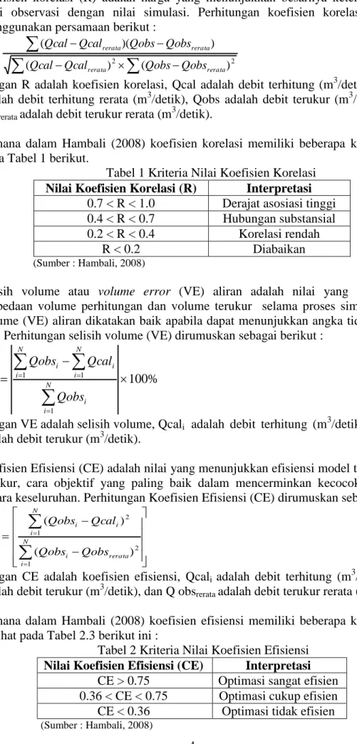 Tabel 1 Kriteria Nilai Koefisien Korelasi  Nilai Koefisien Korelasi (R)  Interpretasi 