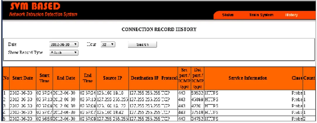 Gambar 6 Tampilan halaman connection record history 
