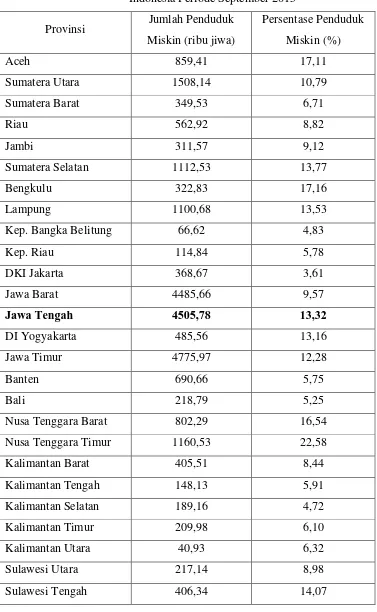 Tabel 1.1. Jumlah dan Persentase Penduduk Miskin Menurut Provinsi di 