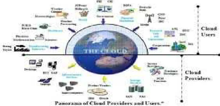 Gambar 1  Paradigma Cloud Computing (Mell and Grance, 2009)