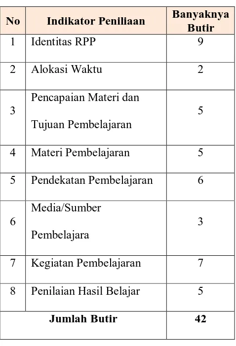 Tabel 15. Indikator Penilaian RPP  
